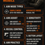 بهترین تنظیمات نشانه‌گیری در کالاف دیوتی موبایل